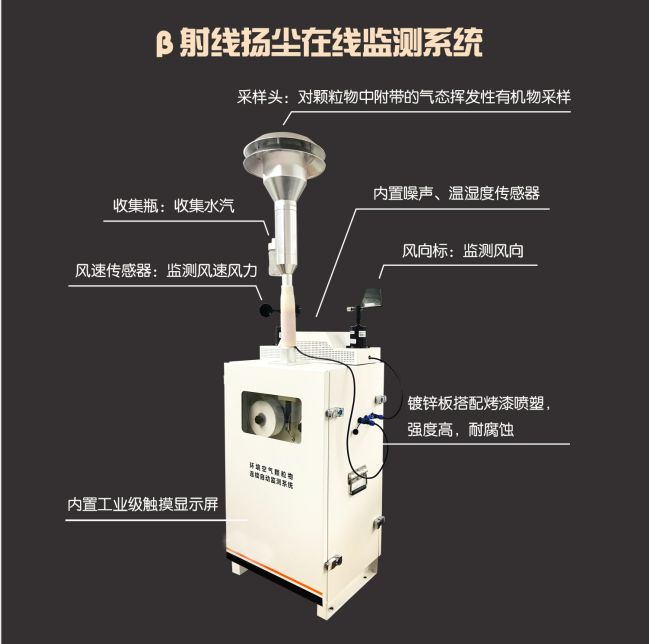 揚(yáng)塵在線檢測儀